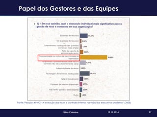 37Fábio Coimbra 12.11.2014
Fonte: Pesquisa KPMG “A evolução dos riscos e controles internos na visão dos executivos brasileiros” (2008)
Papel dos Gestores e das Equipes
 