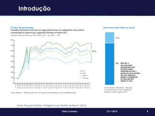 8Fábio Coimbra 12.11.2014
Fonte: Pesquisa Deloitte “Inteligência em Gestão de Riscos” (2012)
Introdução
 