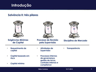 9Fábio Coimbra 12.11.2014
Introdução
Solvência II: três pilares
Exigências Mínimas
de Capital
Processo de Revisão
pela Supervisão
Disciplina de Mercado
I II III
 Requerimento de
capital
 Capital baseado em
risco
 Capital mínimo
 Atividades de
Supervisão
 Processos internos
de governança,
gestão de riscos,
controles internos e
compliance
 Transparência
 