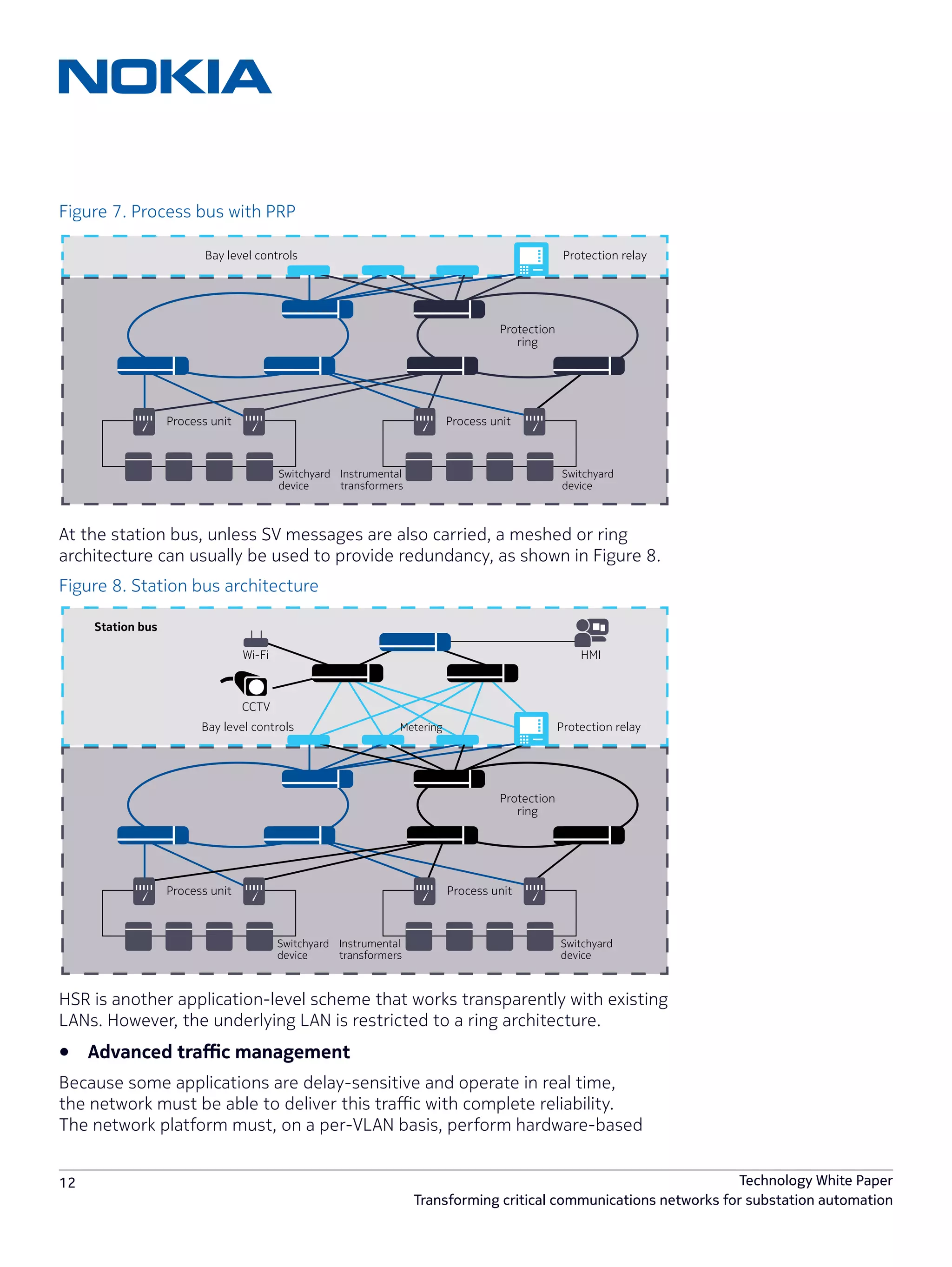 12 Technology White Paper
Transforming critical communications networks for substation automation
Figure 7. Process bus with PRP
At the station bus, unless SV messages are also carried, a meshed or ring
architecture can usually be used to provide redundancy, as shown in Figure 8.
Figure 8. Station bus architecture
HSR is another application-level scheme that works transparently with existing
LANs. However, the underlying LAN is restricted to a ring architecture.
•	 Advanced traffic management
Because some applications are delay-sensitive and operate in real time,
the network must be able to deliver this traffic with complete reliability.
The network platform must, on a per-VLAN basis, perform hardware-based
Process unit Process unit
Protection relayBay level controls
Protection
ring
Switchyard
device
Switchyard
device
Instrumental
transformers
Protection relayBay level controls
Station bus
Process unit Process unit
HMIWi-Fi
CCTV
Metering
Protection
ring
Switchyard
device
Switchyard
device
Instrumental
transformers
 