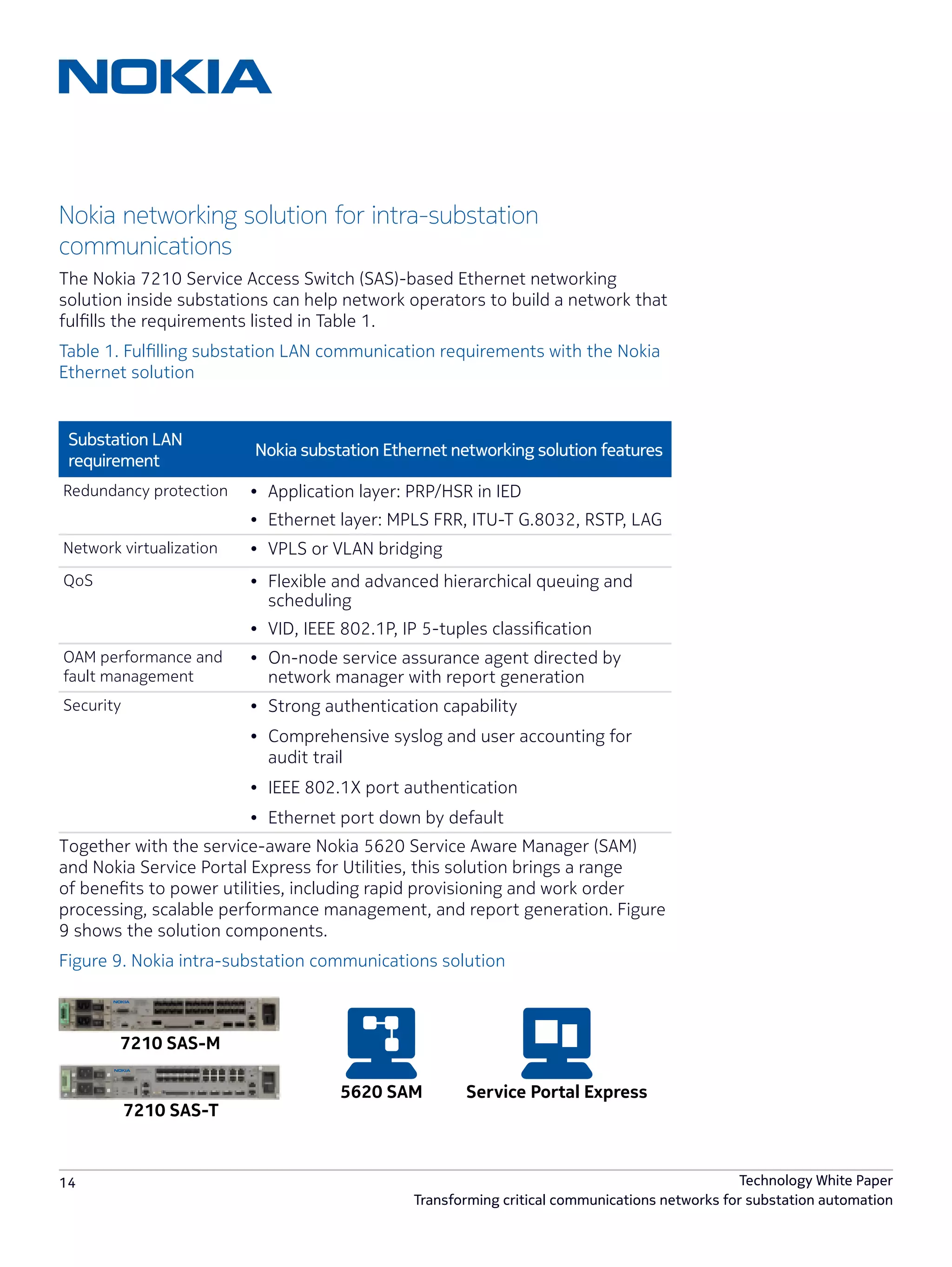 14 Technology White Paper
Transforming critical communications networks for substation automation
Nokia networking solution for intra-substation
communications
The Nokia 7210 Service Access Switch (SAS)-based Ethernet networking
solution inside substations can help network operators to build a network that
fulfills the requirements listed in Table 1.
Table 1. Fulfilling substation LAN communication requirements with the Nokia
Ethernet solution
Together with the service-aware Nokia 5620 Service Aware Manager (SAM)
and Nokia Service Portal Express for Utilities, this solution brings a range
of benefits to power utilities, including rapid provisioning and work order
processing, scalable performance management, and report generation. Figure
9 shows the solution components.
Figure 9. Nokia intra-substation communications solution
Substation LAN
requirement
Nokia substation Ethernet networking solution features
Redundancy protection •	 Application layer: PRP/HSR in IED
•	 Ethernet layer: MPLS FRR, ITU-T G.8032, RSTP, LAG
Network virtualization •	 VPLS or VLAN bridging
QoS •	 Flexible and advanced hierarchical queuing and
scheduling
•	 VID, IEEE 802.1P, IP 5-tuples classification
OAM performance and
fault management
•	 On-node service assurance agent directed by
network manager with report generation
Security •	 Strong authentication capability
•	 Comprehensive syslog and user accounting for
audit trail
•	 IEEE 802.1X port authentication
•	 Ethernet port down by default
7210 SAS-M
7210 SAS-T
5620 SAM Service Portal Express
 