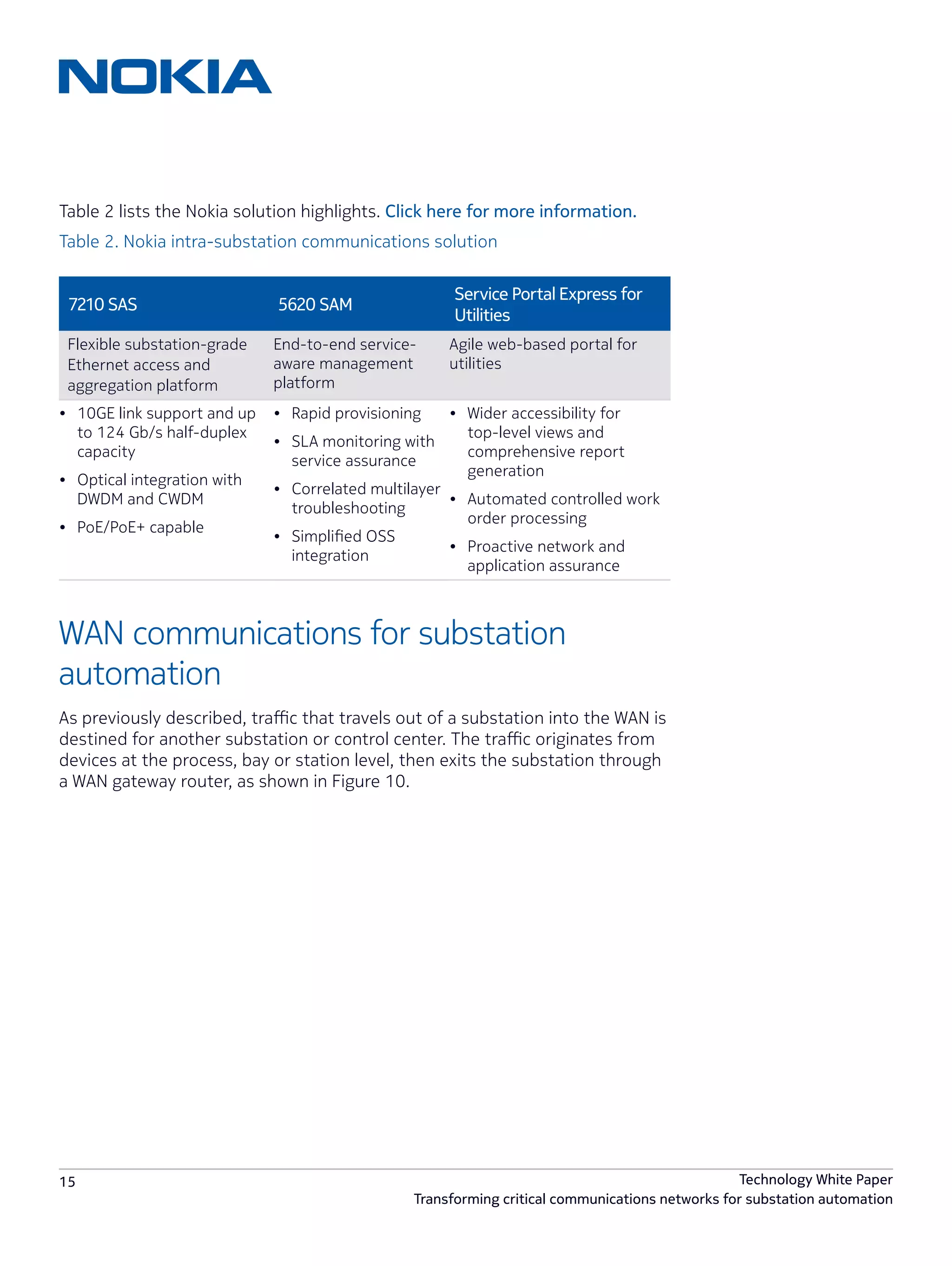 15 Technology White Paper
Transforming critical communications networks for substation automation
Table 2 lists the Nokia solution highlights. Click here for more information.
Table 2. Nokia intra-substation communications solution
WAN communications for substation
automation
As previously described, traffic that travels out of a substation into the WAN is
destined for another substation or control center. The traffic originates from
devices at the process, bay or station level, then exits the substation through
a WAN gateway router, as shown in Figure 10.
7210 SAS 5620 SAM
Service Portal Express for
Utilities
Flexible substation-grade
Ethernet access and
aggregation platform
End-to-end service-
aware management
platform
Agile web-based portal for
utilities
•	 10GE link support and up
to 124 Gb/s half-duplex
capacity
•	 Optical integration with
DWDM and CWDM
•	 PoE/PoE+ capable
•	 Rapid provisioning
•	 SLA monitoring with
service assurance
•	 Correlated multilayer
troubleshooting
•	 Simplified OSS
integration
•	 Wider accessibility for
top-level views and
comprehensive report
generation
•	 Automated controlled work
order processing
•	 Proactive network and
application assurance
 