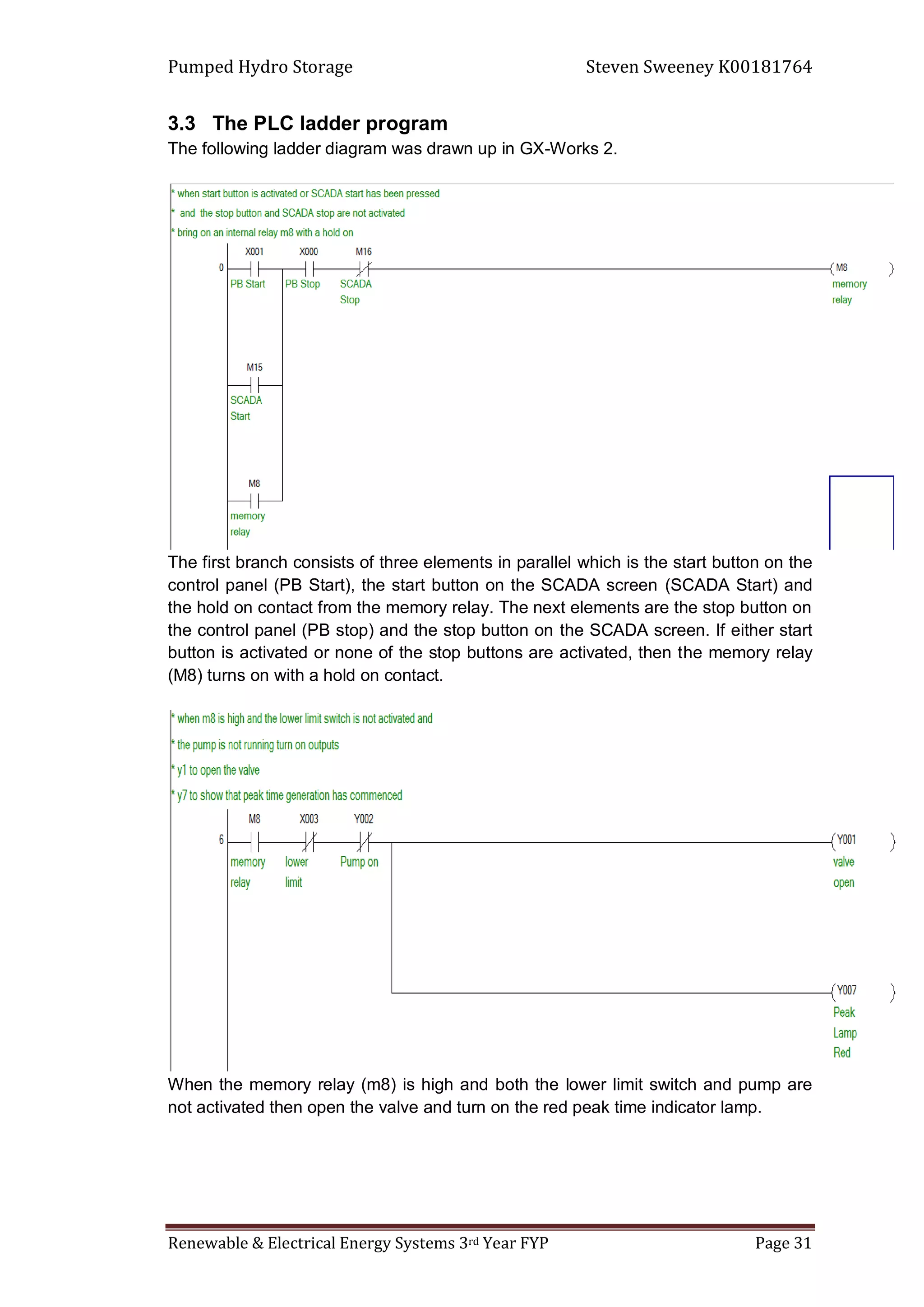 Pumped Hydro Storage Steven Sweeney K00181764
Renewable & Electrical Energy Systems 3rd Year FYP Page 31
3.3 The PLC ladder program
The following ladder diagram was drawn up in GX-Works 2.
The first branch consists of three elements in parallel which is the start button on the
control panel (PB Start), the start button on the SCADA screen (SCADA Start) and
the hold on contact from the memory relay. The next elements are the stop button on
the control panel (PB stop) and the stop button on the SCADA screen. If either start
button is activated or none of the stop buttons are activated, then the memory relay
(M8) turns on with a hold on contact.
When the memory relay (m8) is high and both the lower limit switch and pump are
not activated then open the valve and turn on the red peak time indicator lamp.
 