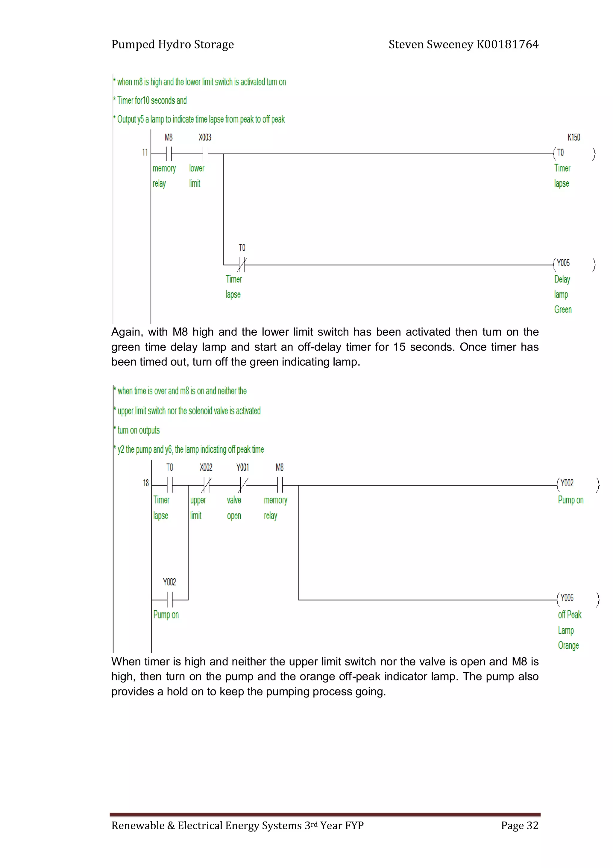 Pumped Hydro Storage Steven Sweeney K00181764
Renewable & Electrical Energy Systems 3rd Year FYP Page 32
Again, with M8 high and the lower limit switch has been activated then turn on the
green time delay lamp and start an off-delay timer for 15 seconds. Once timer has
been timed out, turn off the green indicating lamp.
When timer is high and neither the upper limit switch nor the valve is open and M8 is
high, then turn on the pump and the orange off-peak indicator lamp. The pump also
provides a hold on to keep the pumping process going.
 