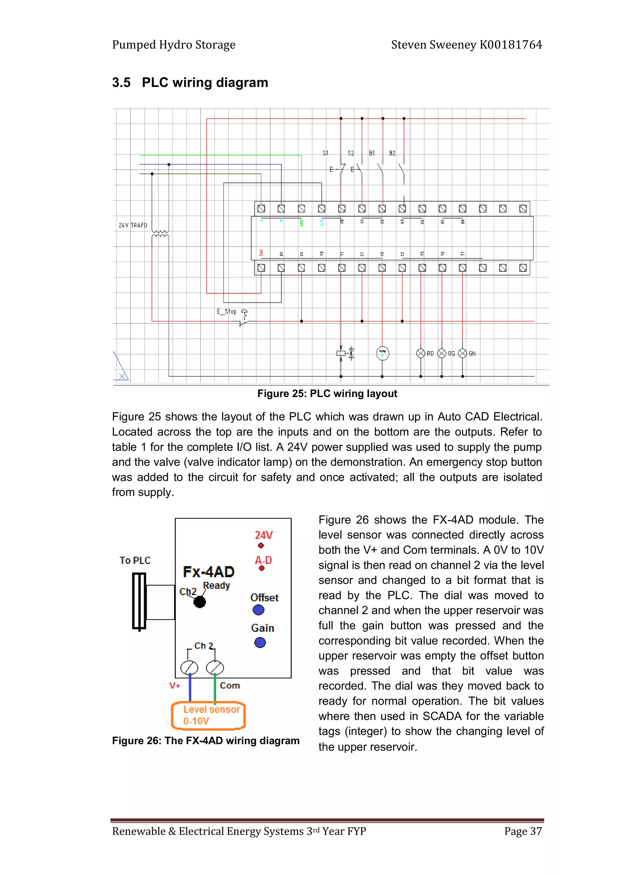 Pumped Hydro Storage Steven Sweeney K00181764
Renewable & Electrical Energy Systems 3rd Year FYP Page 37
3.5 PLC wiring diagram
Figure 25: PLC wiring layout
Figure 25 shows the layout of the PLC which was drawn up in Auto CAD Electrical.
Located across the top are the inputs and on the bottom are the outputs. Refer to
table 1 for the complete I/O list. A 24V power supplied was used to supply the pump
and the valve (valve indicator lamp) on the demonstration. An emergency stop button
was added to the circuit for safety and once activated; all the outputs are isolated
from supply.
Figure 26: The FX-4AD wiring diagram
Figure 26 shows the FX-4AD module. The
level sensor was connected directly across
both the V+ and Com terminals. A 0V to 10V
signal is then read on channel 2 via the level
sensor and changed to a bit format that is
read by the PLC. The dial was moved to
channel 2 and when the upper reservoir was
full the gain button was pressed and the
corresponding bit value recorded. When the
upper reservoir was empty the offset button
was pressed and that bit value was
recorded. The dial was they moved back to
ready for normal operation. The bit values
where then used in SCADA for the variable
tags (integer) to show the changing level of
the upper reservoir.
 
