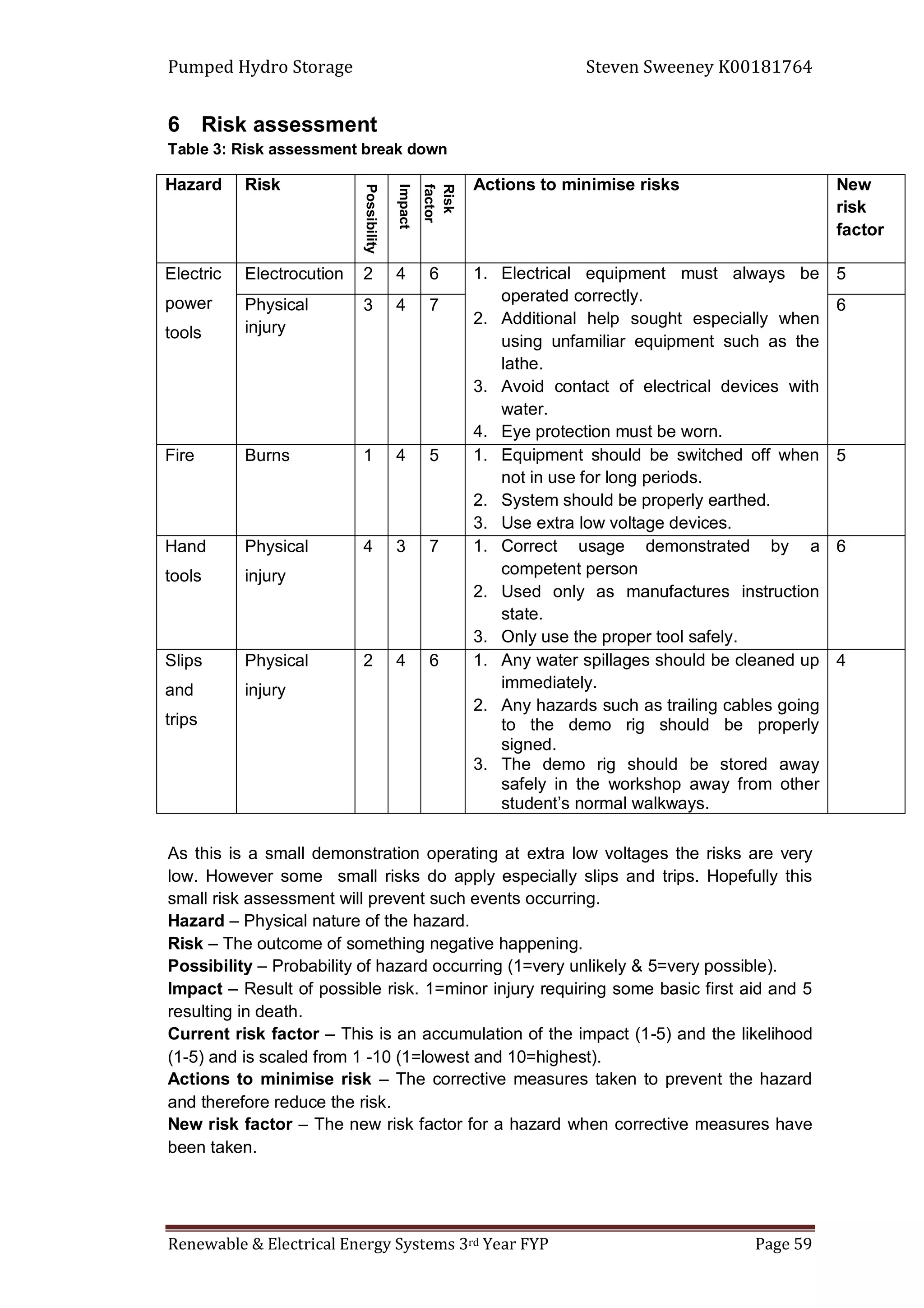 Pumped Hydro Storage Steven Sweeney K00181764
Renewable & Electrical Energy Systems 3rd Year FYP Page 59
6 Risk assessment
Table 3: Risk assessment break down
Hazard Risk
Possibility
Impact
Risk
factor
Actions to minimise risks New
risk
factor
Electric
power
tools
Electrocution 2 4 6 1. Electrical equipment must always be
operated correctly.
2. Additional help sought especially when
using unfamiliar equipment such as the
lathe.
3. Avoid contact of electrical devices with
water.
4. Eye protection must be worn.
5
Physical
injury
3 4 7 6
Fire Burns 1 4 5 1. Equipment should be switched off when
not in use for long periods.
2. System should be properly earthed.
3. Use extra low voltage devices.
5
Hand
tools
Physical
injury
4 3 7 1. Correct usage demonstrated by a
competent person
2. Used only as manufactures instruction
state.
3. Only use the proper tool safely.
6
Slips
and
trips
Physical
injury
2 4 6 1. Any water spillages should be cleaned up
immediately.
2. Any hazards such as trailing cables going
to the demo rig should be properly
signed.
3. The demo rig should be stored away
safely in the workshop away from other
student’s normal walkways.
4
As this is a small demonstration operating at extra low voltages the risks are very
low. However some small risks do apply especially slips and trips. Hopefully this
small risk assessment will prevent such events occurring.
Hazard – Physical nature of the hazard.
Risk – The outcome of something negative happening.
Possibility – Probability of hazard occurring (1=very unlikely & 5=very possible).
Impact – Result of possible risk. 1=minor injury requiring some basic first aid and 5
resulting in death.
Current risk factor – This is an accumulation of the impact (1-5) and the likelihood
(1-5) and is scaled from 1 -10 (1=lowest and 10=highest).
Actions to minimise risk – The corrective measures taken to prevent the hazard
and therefore reduce the risk.
New risk factor – The new risk factor for a hazard when corrective measures have
been taken.
 