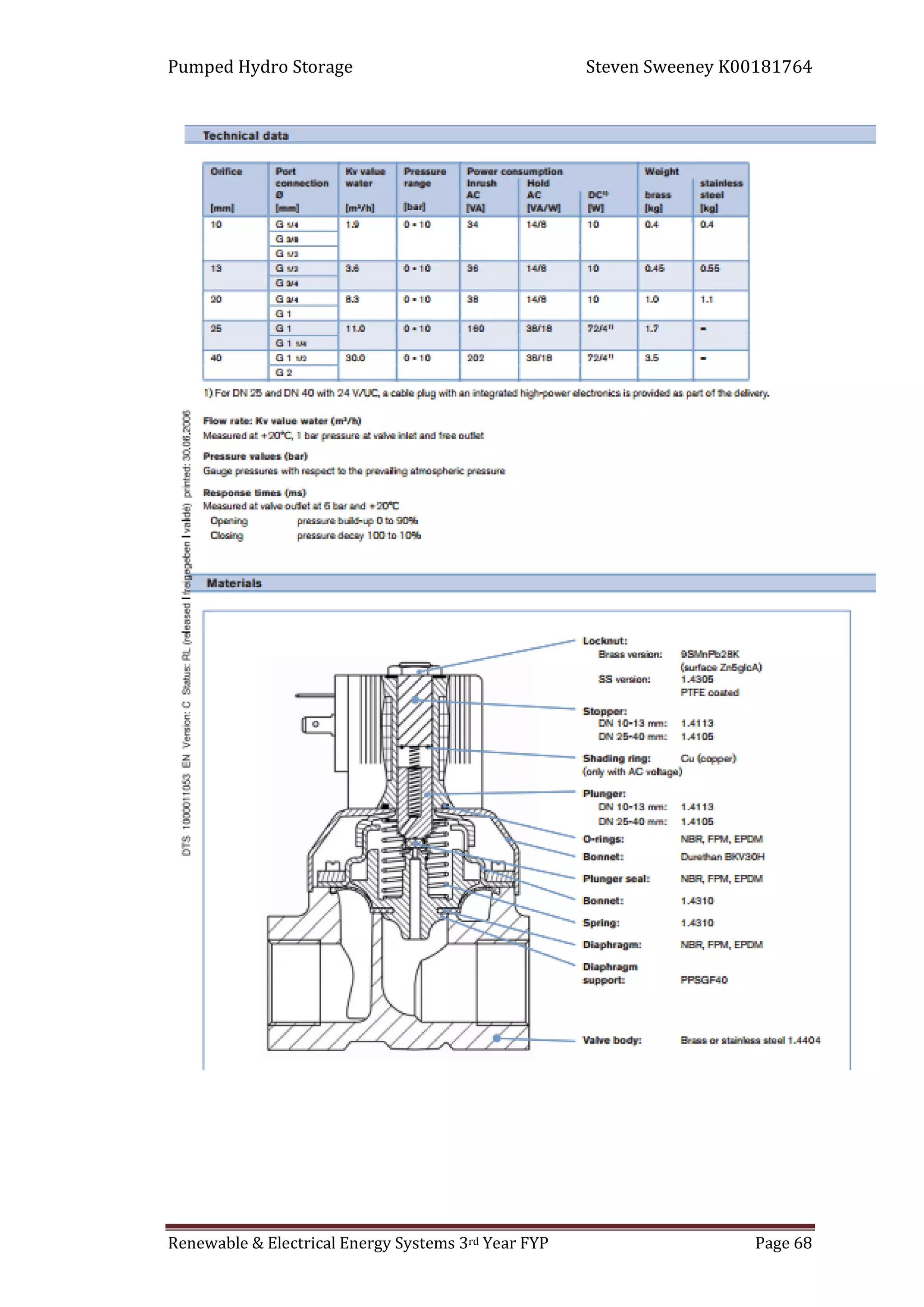 Pumped Hydro Storage Steven Sweeney K00181764
Renewable & Electrical Energy Systems 3rd Year FYP Page 68
 