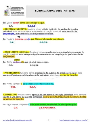 SUBORDINADAS SUBSTANTIVAS

Ex: Quero saber como você chegou aqui.
O.P.

O.S.O.D

- OBJETIVA INDIRETA: funciona como objeto indireto do verbo da oração
principal. Está sempre ligada a um verbo da oração principal, com auxílio de
preposição, indicando o alvo do processo verbal.
VB
Ex: Mariana lembrou-se de que Manoel chegaria mais tarde.
O.P.

O.S.O.I.

- COMPLETIVA NOMINAL: funciona como complemento nominal de um nome da
oração principal. Está sempre ligada a um nome da oração principal através de
preposição.
NOME

Ex: Tenho certeza de que não há esperanças.
O.P.

O.S.C.N.

- PREDICATIVA: funciona como predicado do sujeito da oração principal. Está
sempre ligada ao sujeito da oração principal através de verbo de ligação.

Ex: Minha vontade é que encontres o teu caminho.
SUJ.

O.S.P.

- APOSITIVA: funciona como aposto de um nome da oração principal. Está sempre
ligada a um nome da oração principal, sem o uso de preposição e sem mediação
de verbo de ligação.
Ex: Faço apenas um pedido: que você nunca abandone os seus princípios.
O.P.

www.facebook.com/edineuma.marreira

O.S.APOSITIVA.

//

http://vamospraticar.blogspot.com.br/

 