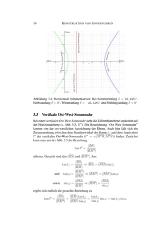 14 KONSTRUKTION VON SONNENUHREN
Süden Norden
Westen
Osten
Abbildung 3.4: Horizontale Schattenkurven: Bei Sommeranfang δ = 23, 4385◦
,
Herbstanfang δ = 0◦
, Winteranfang δ = −23, 4385◦
und Frühlingsanfang δ = 0◦
3.3 Vertikale Ost-West-Sonnenuhr
Bei einer vertikalen Ost-West-Sonnenuhr steht die Ziffernblattebene senkrecht auf
der Horizontalebene (s. Abb. 3.5, E ). Die Bezeichnung “Ost-West-Sonnenuhr”
kommt von der ost-westlichen Ausrichtung der Ebene. Auch hier läßt sich ein
Zusammenhang zwischen dem Stundenwinkel der Sonne t und dem Äquivalent
t der vertikalen Ost-West-Sonnenuhr (t = (M R, M S)) ﬁnden. Zunächst
kann man aus der Abb. 3.5 die Beziehung
tan t =
|RS|
|RM |
ablesen. Gesucht sind also |RS| und |RM |. Aus
tan t =
|RS|
|RM|
⇒ |RS| = |RM| tan t
und tan ϕ =
|RM |
|RM |
⇒ |RM | = |RM | tan ϕ
sowie sin ϕ =
|RM|
|RM |
⇒ |RM | =
|RM|
sin ϕ
ergibt sich endlich die gesuchte Beziehung zu
tan t =
|RS|
|RM |
=
|RM| tan t
|RM | tan ϕ
=
tan t
tan ϕ
sin ϕ = tan t cos ϕ.
 