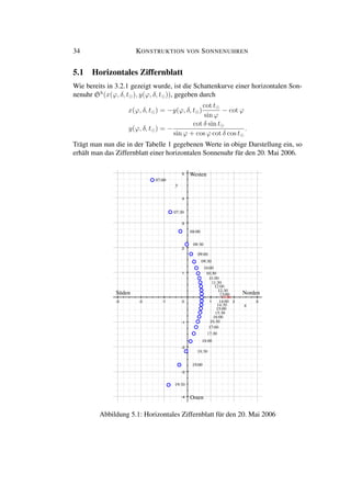 34 KONSTRUKTION VON SONNENUHREN
5.1 Horizontales Ziffernblatt
Wie bereits in 3.2.1 gezeigt wurde, ist die Schattenkurve einer horizontalen Son-
nenuhr Sh
(x(ϕ, δ, t ), y(ϕ, δ, t )), gegeben durch
x(ϕ, δ, t ) = −y(ϕ, δ, t )
cot t
sin ϕ
− cot ϕ
y(ϕ, δ, t ) = −
cot δ sin t
sin ϕ + cos ϕ cot δ cos t
.
Trägt man nun die in der Tabelle 1 gegebenen Werte in obige Darstellung ein, so
erhält man das Ziffernblatt einer horizontalen Sonnenuhr für den 20. Mai 2006.
Westen
Süden Norden
Osten
Abbildung 5.1: Horizontales Ziffernblatt für den 20. Mai 2006
 