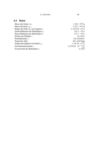 6. ANHANG 49
6.4 Daten
Masse der Sonne mS: 1, 989 · 1030
kg
Masse der Erde mE: 5, 974 · 1024
kg
Radius der Erde RE (am Äquator): 6, 378140 · 106
m
Große Halbachse der Bahnellipse a: 149, 5 · 109
m
Keine Halbachse der Bahnellipse b: 147, 4 · 109
m
Schiefe der Ekliptik ε: 23, 4385◦
Perihelabstand ω: 102, 0938294◦
Tropisches Jahr: 365, 2422 Tage
Erdgeschwindigkeit im Perihel vp: ≈ 30, 29 · 103 m
s
Gravitationskonstanteγ: 6, 672591 · 10−11 m3
kg·s
Exzentrizität der Bahnellipse ι: 0, 0167
 