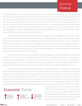 www.naihorizon.com | Arizona | 602 955 4000 | Page 3
Economic
Outlook
Economic Trends
Consumer
Price Index
Up .5% year over
year as of 11/15
30-Year Fixed
Mortgage
3.65% National Average,
down from 3.5% 01/15
Phoenix Metro
Unemployment
MSA,11/15- 5%
down from 5.6% 11/14
Sustained job growth combined with an expanding economy has proved 2015 to be a favorable year for the commercial
real estate market, indicating that the US Economy is gaining traction and continuing its recovery. Nationally, property
prices are positioned to advance as inventory continues to shrink. National vacancy rates in all sectors besides multi-
family have seen a continuous decline this year. The industrial sector has led this trend with vacancy decreasing by 1.4
percent, commercial and retail followed posting reductions of .8 and 1.3 percent respectfully, while multifamily rates
saw an increase of 1.2 percent. Economically speaking, 2016 should be another productive year with US markets
remaining healthy. Confidence in GDP growth is expected to hold steadfast through 2017, even with increasing capital
market volatility extending from global economic uncertainty.
	 2015 saw an increase in the Fed’s key interest rate, signaling the end of Quantitative Easing. Low interest
rates of the past few years have been aimed to increase the federal government’s ability to borrow money cheaply,
enticing it from raising taxes or reducing spending to cover expenses, actions that would lead to economic contraction.
Without these rock bottom interest rates one of the biggest uncertainties facing the US and abroad has been how the
market will evolve without them. Luckily, according to Dr. Peter Linneman, Chief Economist of NAI Global, “there is no
believable economic transmission mechanism from QE to economic growth”. Further he explains that “Interest rates
must rise to market levels for the economy to boom”.
	 The Phoenix metro economy has out preformed the national average for the fourth straight year, expanding at
a growth rate of 2.7 percent, above the national rate of 2.0 percent. This growth has translated into higher gains in
personal income and retail sales, a trend that will continue at least through next year. Gains have not been spread out
evenly though, Sectors in mining, manufacturing, construction and government have all seen negative job growth. But,
these losses have been offset by the robust employment gains in the financial, healthcare and service sectors.
	 During 2015, the Phoenix industrial and office sectors- saw positive movement in net absorption, vacancy and
rental rates. While the retail sector did not see much change in the way of absorption, it did witness much forward
looking action in vacancy and rental rates. The most significant activity this quarter has been the upsurge of absorption,
where the office sector posted over 2,000,000/SF in Q4, the biggest single quarter gain in more than a decade.
Industrial also had a solid showing in the same category, coming in at over 3,000,000/SF in Q4. Further, rental rates
have risen across the board this year, with the office sector leading the market seeing rates rise from $19.91/SF in
Q4 2014 to $20.79/SF in Q4 2015. Retail rates have taken a nice hike as well, going from $13.88/SF to $14.34/SF.
While showing improvement in every other indicator
mentioned, the industrial sector showed the least
amount of change in rates, seeing numbers go from
$6.19/SF to $6.52/SF. If all factors remain steady, and
the market maintains pace, 2016 should be another
strong year for the Phoenix commercial market.
 