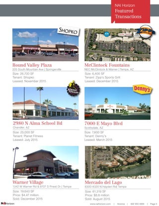 www.naihorizon.com | Arizona | 602 955 4000 | Page 5
NAI Horizon
Featured
Transactions
Round Valley Plaza
205 South Mountain Ave | Springerville
Size: 26,700 SF
Tenant: Shopko
Leased: November 2015
2980 N Alma School Rd
Chandler, AZ
Warner Village
1342 W Warner Rd & 8707 S Priest Dr | Tempe
Size: 19,643 SF
Price: $4.47 million
Sold: December 2015
Size: 25,000 SF
Tenant: Planet Fitness
Leased: July 2015
7000 E Mayo Blvd
Scottsdale, AZ
Size: 7,600 SF
Tenant: Denny’s
Leased: March 2015
McClintock Fountains
NEC McClintock & Warner | Tempe, AZ
Size: 6,400 SF
Tenant: Zipp’s Sports Grill
Leased: December 2015
Mercado del Lago
8300-8320 N Hayden Rd| Tempe
Size: 61,319 SF
Price: $8.8 million
Sold: August 2015
 