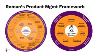 Roman’s Product Mgmt Framework
 