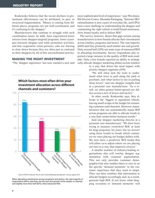 INDUSTRY REPORT
4
Krakowsky believes that the recent declines in pro-
motional effectiveness can be attributed, in part, to
structural fragmentation. “Money is coming from dif-
ferent places, programs are not well-coordinated, and
it’s confusing to the shopper.”
Manufacturers that continue to struggle with such
coordination issues, he adds, have experienced lower
returns from shopper-targeted programs, lower syner-
gies between shopper and trade promotion activities,
and less cooperative retail partners, who are starting
to close down because they are often just as confused
as their shoppers by all of this uncoordinated activity.
MAKING THE RIGHT INVESTMENT
“The ‘shopper experience’ has now reached a new and
more sophisticated level of importance,” says Wes Jones,
RII director-Costco, Menasha Packaging. “Extreme SKU
rationalization is now a part of everyday life, and CPGs
have a new challenge in understanding the shopper and
customizing the right vehicle to build brand awareness,
drive brand loyalty and to deliver ROI.”
The survey, however, shows that gaps remain among
manufacturers in how brands allocate their investments
across retailers, programs and tactics. The vast majority
(84%) said they primarily used retailer size and growth.
Only around half (52%) use some type of measured ROI
in allocating investments. Survey respondents also re-
ported a large variance in the quality of ROI tools avail-
able. Only a few brands reported an ability to strategi-
cally allocate shopper marketing dollars across retailers
in a way that drives the most impact with
priority shopper segments (35%).
“We still often lack the tools to under-
stand what lever to pull along the path to
purchase, and what tactics to use in pulling
those levers,” said one shopper insights lead
at a personal care manufacturer. “As a re-
sult, we often peanut butter-spread our dol-
lars across a mix of levers and tactics.”
In other words, Krakowsky says, they al-
locate to the “biggest or squeakiest wheels,
leaving small scraps of the budget for remain-
ing customers and channels. However, manu-
facturers that can systematically assess ROI
across programs are able to allocate funds in
a way that creates better business results.”
Said one shopper marketing director at a
personal care manufacturer, “We have been
trying to measure event-level ROI, at least
for large programs, for years, but we weren’t
using those results to tweak which custom-
ers we were placing our budget dollars with.
We now have a predictive ROI model that
will allow us to adjust where we are placing
our bets in a way that improves returns.”
A smaller number of industry-leading or-
ganizations also will overlay shopper seg-
mentation with customer segmentation.
This not only provides customer demo-
graphics but also enables them to zero in on
the specific “demand moments” in the cus-
tomer experience that they want to target.
They can then combine that information to
allocate budgets accordingly and, as a result,
generate high ROI. If you know what shop-
ping occasions or ‘demand moments’ will
0
20
40
60
80
100
84%
Sizeand
Growth/Strength
ofRelationship
52%
M
easured
ROI
35%
AbilitytoTargetPriority
Consum
er/Shopper
Segm
ents
39%
QualityofRetailer
In-storeVehicles
Which factors most often drive your
investment allocation across different
channels and customers?
Source: P2PI/A.T. Kearney “End-to-end In-Store Marketing Development” Survey, August 2014.
When allocating investments across programs and tactics, the vast majority of
respondents (84%) said they use the size and growth of the retailer or channel,
and slightly more than half (52%) cited measured ROI.
 