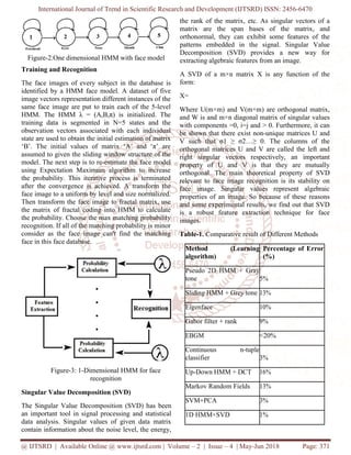 HMM-Based Face Recognition System with SVD Parameter | PDF image.