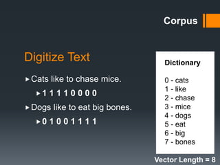 Digitize Text
Cats like to chase mice.
1 1 1 1 0 0 0 0
Dogs like to eat big bones.
0 1 0 0 1 1 1 1
Vector Length = 8
Corpus
Dictionary
0 - cats
1 - like
2 - chase
3 - mice
4 - dogs
5 - eat
6 - big
7 - bones
 