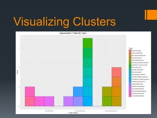 Visualizing Clusters
 