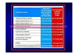 S Corone.Coeur et travail sept 08
 