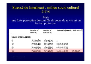 S Corone.Coeur et travail sept 08
Stressé de Interheart : milieu socio culturel
élevé
Mais
une forte perception du contrôle du cours de sa vie est un
facteur protecteur
 
