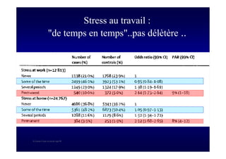 S Corone.Coeur et travail sept 08
Stress au travail :
"de temps en temps"..pas délètère ..
 