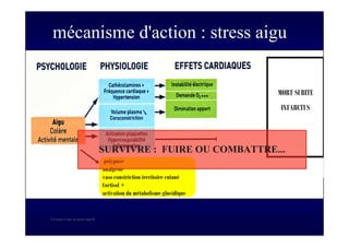 S Corone.Coeur et travail sept 08
mécanisme d'action : stress aigu
polypnée
analgésie
vaso constriction territoire cutané
Cortisol +
activation du métabolisme glucidique
MORT SUBITE
INFARCTUS
SURVIVRE : FUIRE OU COMBATTRE...
 