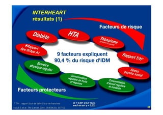 S Corone.Coeur et travail sept 08 Lancet,2004, 364, 9438Lancet,2004, 364, 9438
 
