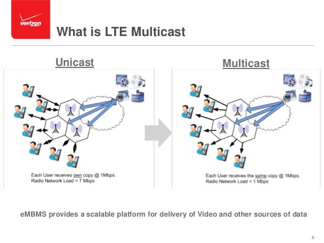 LTE Broadcast/Multicast for Live Events & More
