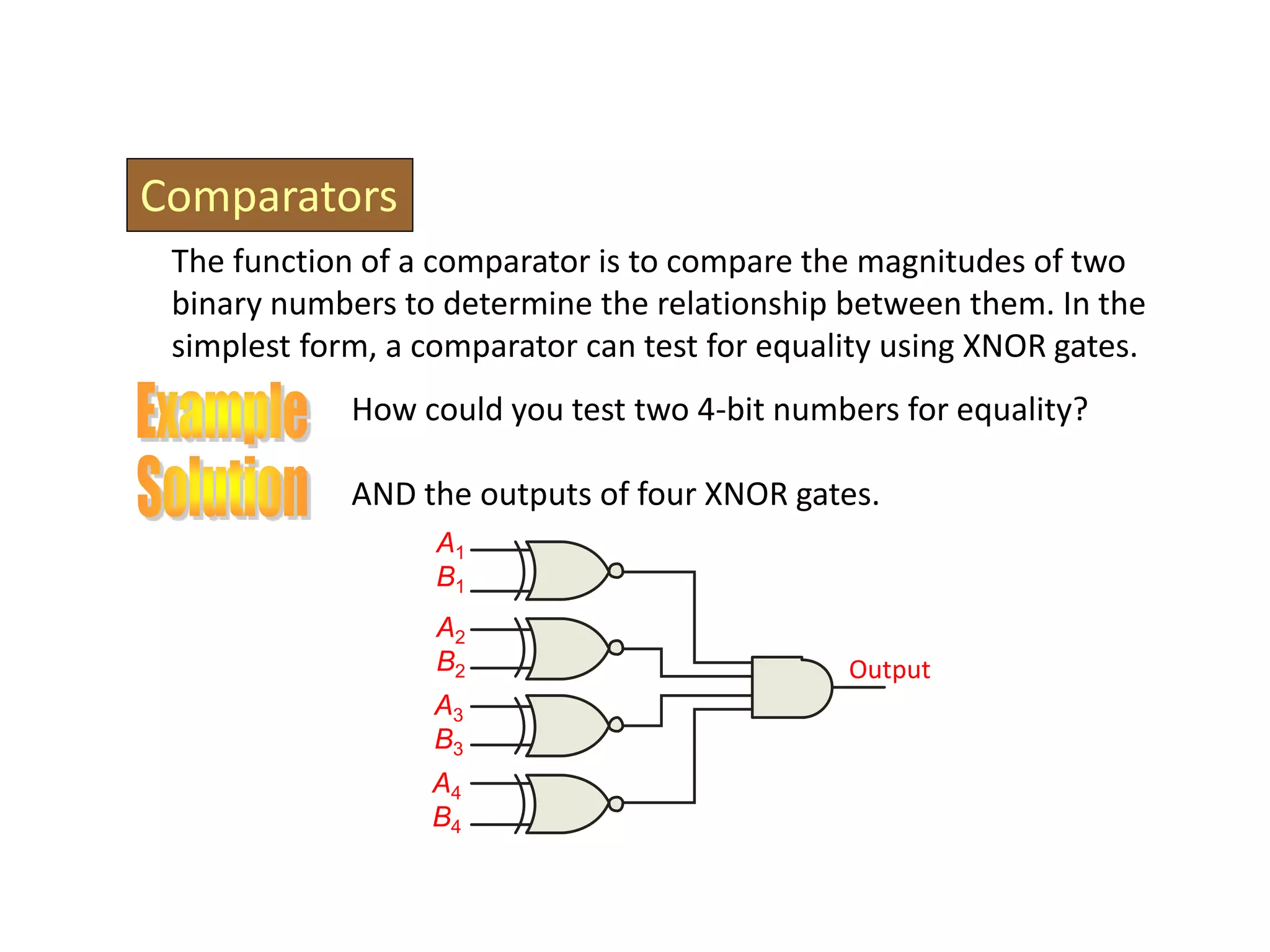 Comparators
The function of a comparator is to compare the magnitudes of two
binary numbers to determine the relationship between them. In the
simplest form, a comparator can test for equality using XNOR gates.
How could you test two 4-bit numbers for equality?
AND the outputs of four XNOR gates.
A1
B1
A2
B2
A3
B3
A4
B4
Output
 