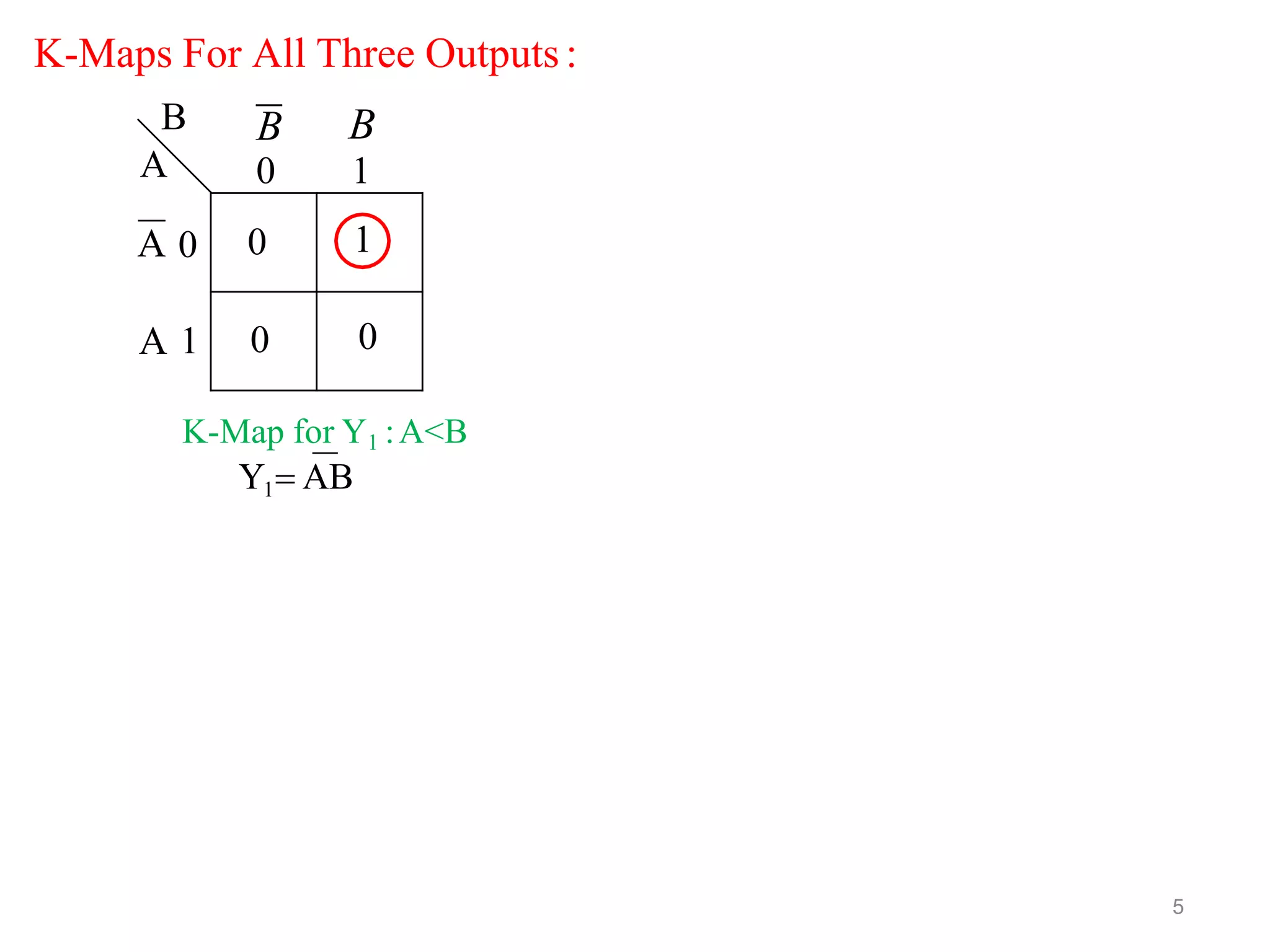 K-Maps For All Three Outputs:
0 1
0 0
B B
0 1
B
A
A 0
A 1
K-Map for Y1 :A<B
Y1 AB
5
 