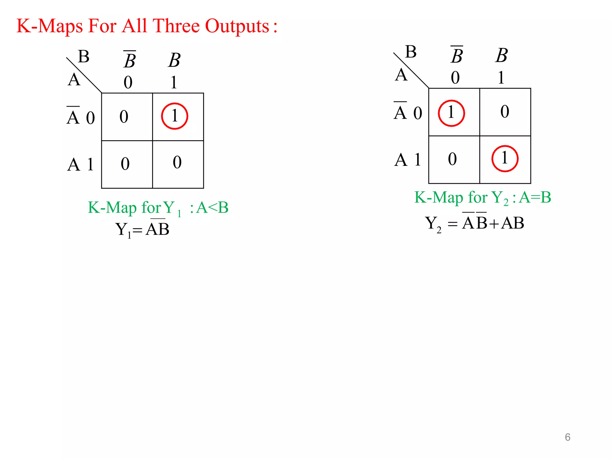 K-Maps For All Three Outputs:
0 1
0 0A 1
B B
0 1
B
A
A 0
Y1 AB
K-Map forY1 :A<B
1 0
0 1A 1
B B
0 1
B
A
A 0
2Y  ABAB
K-Map for Y2 :A=B
6
 