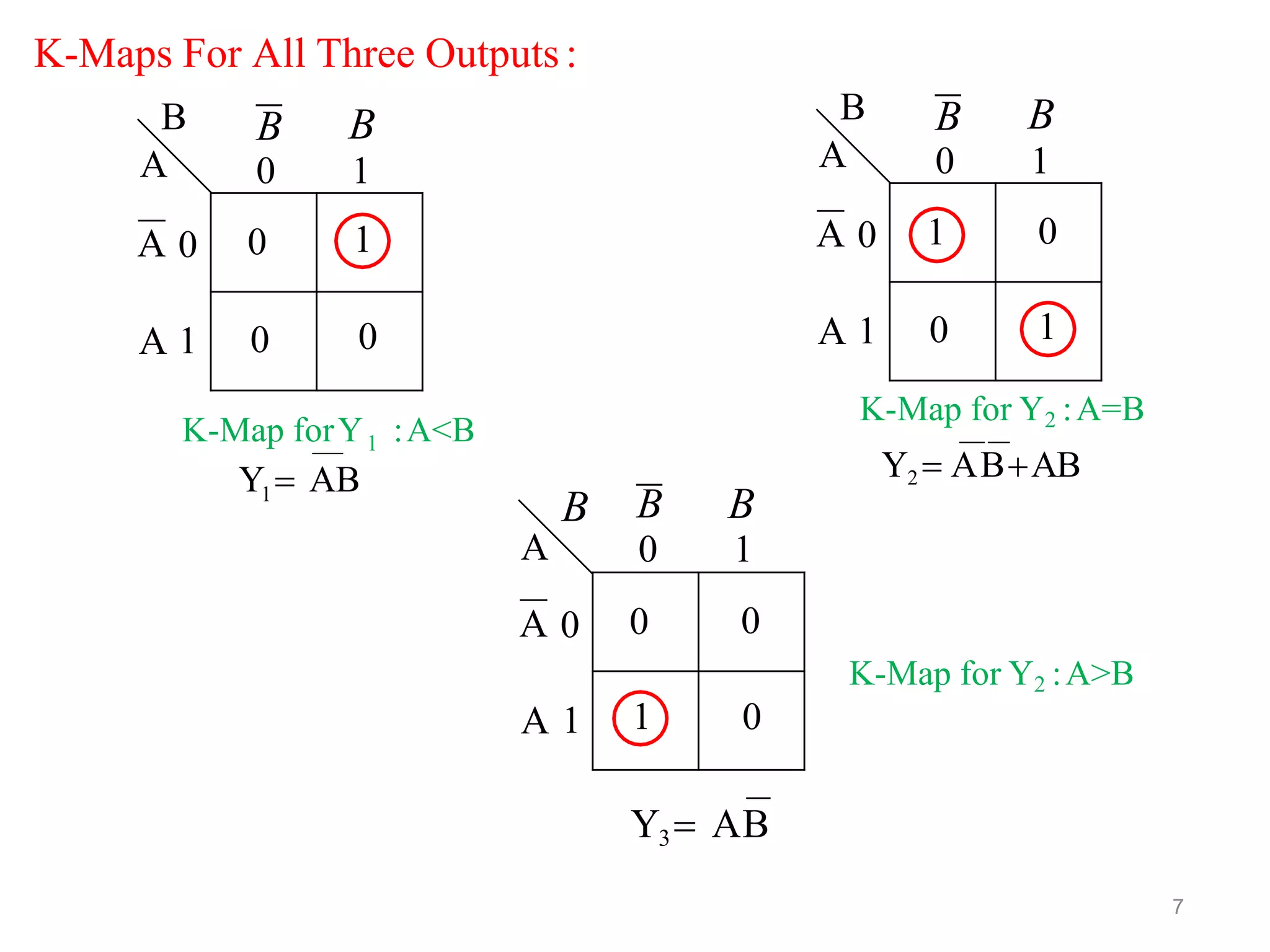 K-Maps For All Three Outputs:
0 1
0 0A 1
B B
0 1
B
A
A 0
1Y  AB
K-Map forY1 :A<B
1 0
0 1A 1
B B
0 1
B
A
A 0
K-Map for Y2 :A=B
Y2  ABAB
A
B
A 0
B B
0 1
0 0
1 0A 1
Y3 AB
7
K-Map for Y2 :A>B
 