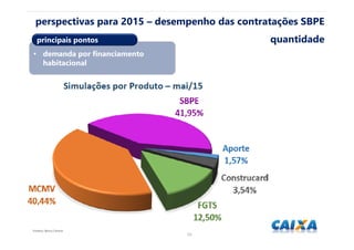 1010
Fonte(s): Banco Central.
perspectivas para 2015 – desempenho das contratações SBPE
quantidade
• demanda por financiamento
habitacional
principais pontos
 