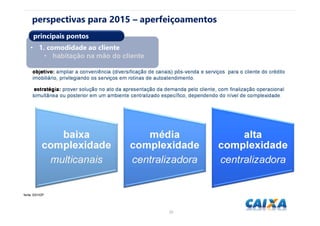 2020
perspectivas para 2015 – aperfeiçoamentos
• 1. comodidade ao cliente
• habitação na mão do cliente
principais pontos
 