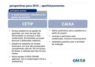 2323
perspectivas para 2015 – aperfeiçoamentos
• 3. laudo eletrônico – plataforma de
gestão de garantias
principais pontos
CETIP CAIXA
• fornece plataforma de gestão de
garantias, por meio da qual são
demandados os serviços à rede
credenciada, formalizadas as peças
técnicas e elaborados relatórios.
• plataforma adaptada de modelo
americano, em que são processados
mensalmente mais de 100 mil laudos.
No Brasil, é utilizada pelo Itaú há seis
meses.
• treina equipes CAIXA (GIHAB,
agências, etc) e credenciados (CCA e
avaliadores)
• define parâmetros para a plataforma e
perfis de acesso.
• contrata e administra rede
credenciada, inclusive revisionamento
• estabelece padrões para a atividade
de avaliação
 