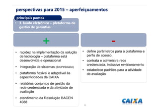 2424
perspectivas para 2015 – aperfeiçoamentos
• 3. laudo eletrônico – plataforma de
gestão de garantias
principais pontos
+ -
• rapidez na implementação da solução
de tecnologia – plataforma está
desenvolvida e operacional
• Integração de sistemas (SIOPI/SIGDU)
• plataforma flexível e adaptável às
especificidades da CAIXA
• relatórios conjuntos de gestão da
rede credenciada e da atividade de
avaliação
• atendimento da Resolução BACEN
4088
• define parâmetros para a plataforma e
perfis de acesso.
• contrata e administra rede
credenciada, inclusive revisionamento
• estabelece padrões para a atividade
de avaliação
 