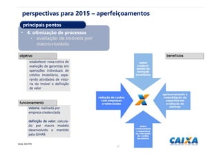 2525
perspectivas para 2015 – aperfeiçoamentos
• 4. otimização de processos
• avaliação de imóveis por
macro-modelo
principais pontos
 