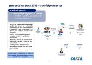 2727
perspectivas para 2015 – aperfeiçoamentos
• 5. maior segurança para o cliente
• CGDR - central de gestão de
danos e reparos
principais pontos
 