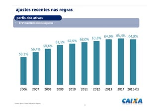 88
Fonte(s): Banco Centra Elaboração: Magesty.
ajustes recentes nas regras
• LTV mantém níveis seguros
perfis dos ativos
 