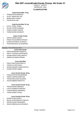 39th EKF Junior&Cadet Karate Champ. 4th Under 21
                                          10/2/2012 - 12/2/2012
                                          AZERBAIJAN - Baku
                                          CLASSIFICATION
              Cadet Kumite Male -70 kg
 1    FRA498 RAYAN BAROUDI
 2    SLO271 MIRKO BOLTAR
 3    BIH269 ANES CONGO
 3    FIN189 HELIN JIMI

             Cadet Kumite Male 70+ kg
 1    EST191 TANEL PAABO
 2    SLO257 PATRIK SUMANDL
 3    HUN242 CSABA FOLDESI
 3    TUR633 BURAK KARADAYI

               Under 21 Kata Female
 1    ESP435 SONIA GARCIA
 2    FRA307 AOLEXANDRA FERACCI
 3    SVK256 KATARINA LIPTAKOVA
 3    ITA334 MICHAELA DI DESIDERIO


Saturday, 11th of February 2012
                    Junior Kata Female
 1     ESP434 MARGARITA MORATA
 2     POR171 PATRICIA ESPARTEIRO
 3     SVK266 DOROTA BALCIAROVA
 3     SRB200 KATARINA PIPERIN

                 Junior Kata Male
 1    FRA410 ENZO MONTARELLO
 2    TUR353 ALI SOFUOGLU
 3    RUS392 MAKSIM KSENOFONTOV
 3    SVK305 PETER FABIAN

            Junior Kumite Female -48 kg
 1    FRA330 SOPHIA BOUDERBANE
 2    UKR257 DARYNA MARCHUK
 3    TUR336 NESLIHAN CALISKAN
 3    ITA376 ERMINIA PERFETTO

           Junior Kumite Female -53 kg
 1    FRA338 SHANA AMENGLE
 2    LUX124 JENNIFER WARLING
 3    FYR249 SIMONA ZABORSKA
 3    TUR297 BUSRA TOSUN

            Junior Kumite Female -59 kg
 1    SUI202 ELENA QUIRICI
 2    BUL293 ALEKSANDRA STUBLEVA
 3    ESP443 ELENA FERNANDEZ
 3    SVK291 MIROSLAVA KOPUNOVA



                                          Printed: 12/2/2012          Page 2 of 4
 