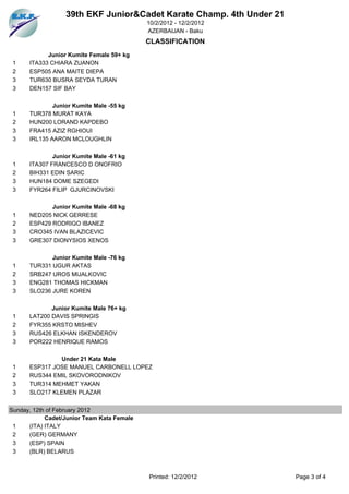 39th EKF Junior&Cadet Karate Champ. 4th Under 21
                                            10/2/2012 - 12/2/2012
                                            AZERBAIJAN - Baku
                                            CLASSIFICATION
            Junior Kumite Female 59+ kg
 1    ITA333 CHIARA ZUANON
 2    ESP505 ANA MAITE DIEPA
 3    TUR630 BUSRA SEYDA TURAN
 3    DEN157 SIF BAY

              Junior Kumite Male -55 kg
 1    TUR378 MURAT KAYA
 2    HUN200 LORAND KAPDEBO
 3    FRA415 AZIZ RGHIOUI
 3    IRL135 AARON MCLOUGHLIN

              Junior Kumite Male -61 kg
 1    ITA307 FRANCESCO D ONOFRIO
 2    BIH331 EDIN SARIC
 3    HUN184 DOME SZEGEDI
 3    FYR264 FILIP GJURCINOVSKI

             Junior Kumite Male -68 kg
 1    NED205 NICK GERRESE
 2    ESP429 RODRIGO IBANEZ
 3    CRO345 IVAN BLAZICEVIC
 3    GRE307 DIONYSIOS XENOS

             Junior Kumite Male -76 kg
 1    TUR331 UGUR AKTAS
 2    SRB247 UROS MIJALKOVIC
 3    ENG281 THOMAS HICKMAN
 3    SLO236 JURE KOREN

             Junior Kumite Male 76+ kg
 1    LAT200 DAVIS SPRINGIS
 2    FYR355 KRSTO MISHEV
 3    RUS426 ELKHAN ISKENDEROV
 3    POR222 HENRIQUE RAMOS

               Under 21 Kata Male
 1    ESP317 JOSE MANUEL CARBONELL LOPEZ
 2    RUS344 EMIL SKOVORODNIKOV
 3    TUR314 MEHMET YAKAN
 3    SLO217 KLEMEN PLAZAR


Sunday, 12th of February 2012
            Cadet/Junior Team Kata Female
 1    (ITA) ITALY
 2    (GER) GERMANY
 3    (ESP) SPAIN
 3    (BLR) BELARUS



                                            Printed: 12/2/2012       Page 3 of 4
 