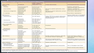 Ht Medication Pharmacologic_Management_of_Hypertension.pptx
