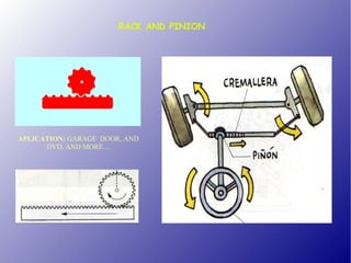 APLICATION: GARAGE DOOR, AND DVD, AND MORE.... RACK AND PINION