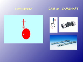 ECCENTRIC CAM or CAMSHAFT