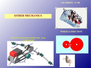 GEARBOX - CAR WHEELS FRICTION PULLEY SYSTEM COMPUND AND “VARIADOR” OTHER MECHANICS