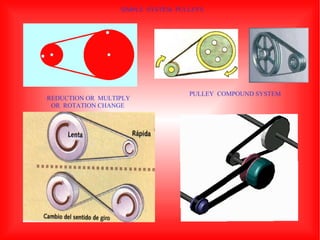 PULLEY COMPOUND SYSTEM REDUCTION OR MULTIPLY OR ROTATION CHANGE SIMPLE SYSTEM PULLEYS