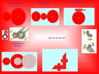 BEVEL GEAR 90º COMPOUND GEARS WORN GEAR SIMPLE GEARS IDLER GEAR