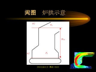 大空间炉拱示意图 