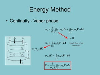 Energy Method
• Continuity - Vapor phase
 
CS
avw qAE dAV
0
Steady flow of air
over water
AEw
  
CS
av
CV
avv qdq
dt
d
m dAV
 
CS
av
w
q
A
E dAV

1
 
CS
avv qm dAV
hw
a
vm
dt
dh
E 
nRsH
G
 