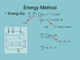  
 
CS
u
CV
u
dgzVe
dgzVe
dt
d
dt
dW
dt
dH
AV



)2/(
)2/(
2
2
Energy Method
• Energy Eq.
0
hw
a
vm
dt
dh
E 
nRsH
G
.,0;0 consthV 
 
CV
wu de
dt
d
dt
dH

GHR
dt
dH
sn 
GHR sn 
 
